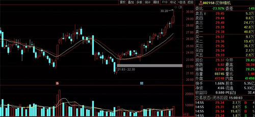 漢鐘精機(jī)：國内真空(kōng)泵**，三季度(du)淨賺3.64億，即(jí)将開啟主(zhǔ)升浪！